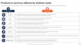 Asset Based Financing Products And Services Offered By Dukhan Bank Fin SS V