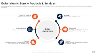 Asset Based Financing Qatar Islamic Bank Products And Services Fin SS V