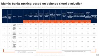 Asset Based Financing Ranking Based On Balance Sheet Evaluation Fin SS V