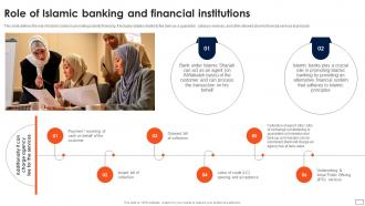 Asset Based Financing Role Of Islamic Banking And Financial Institutions Fin SS V