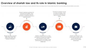 Asset Based Financing Shariah Law And Its Role In Islamic Banking Fin SS V