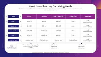 Asset Based Lending For Raising Funds Evaluating Debt And Equity