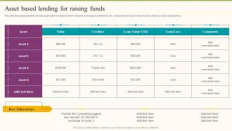 Asset Based Lending For Raising Funds Formulating Fundraising Strategy For Startup