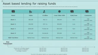 Asset Based Lending For Raising Funds Strategic Fundraising Plan