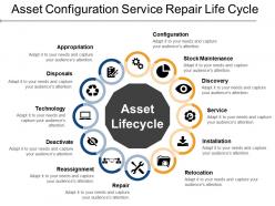 Asset configuration service repair life cycle