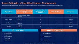 Asset criticality components information security risk management program