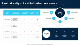 Asset Criticality Of Identified System Components Cybersecurity Incident And Vulnerability