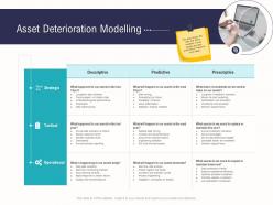 Asset deterioration modelling business operations analysis examples ppt rules