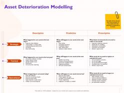 Asset deterioration modelling data mining ppt powerpoint presentation gallery good