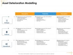 Asset deterioration modelling facilities management