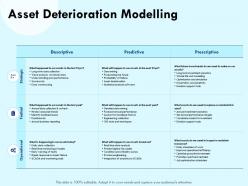 Asset deterioration modelling failure ppt powerpoint presentation slideshow