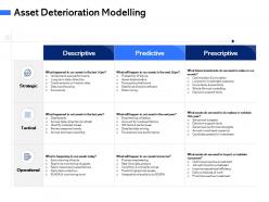 Asset deterioration modelling gis tools ppt powerpoint presentation file rules