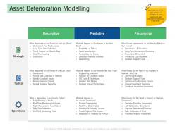 Asset deterioration modelling infrastructure analysis and recommendations ppt summary