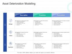 Asset deterioration modelling infrastructure construction planning and management ppt icons