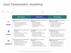 Asset deterioration modelling infrastructure engineering facility management ppt infographics