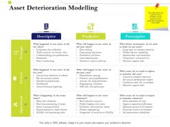 Asset deterioration modelling infrastructure management im services and strategy ppt diagrams