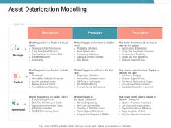 Asset deterioration modelling infrastructure management services ppt demonstration