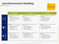 Asset deterioration modelling it operations management ppt slides grid