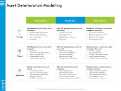 Asset deterioration modelling localised ppt powerpoint presentation icon outline