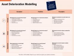 Asset deterioration modelling ppt powerpoint presentation icon influencers
