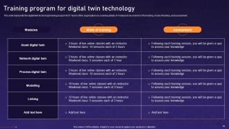 Asset Digital Twin Powerpoint Presentation Slides Informative Content Ready