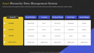 Asset Hierarchy Data Management System
