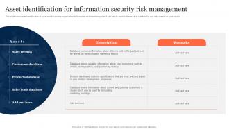 Asset Identification For Information Security Risk Management Ppt Slides
