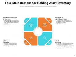 Asset inventory management objectives classification processes development management