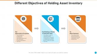Asset Inventory Powerpoint Ppt Template Bundles