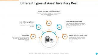Asset Inventory Powerpoint Ppt Template Bundles