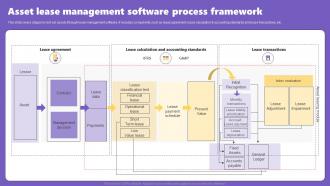 Asset Lease Management Software Process Framework
