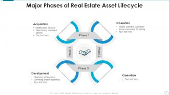 Asset Life Cycle Powerpoint Ppt Template Bundles
