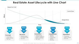 Asset Life Cycle Powerpoint Ppt Template Bundles