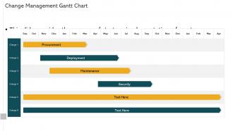 Asset lifecycle management change management gantt chart