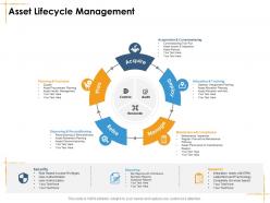 Asset lifecycle management facilities management