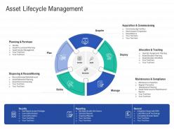 Asset Lifecycle Management Infrastructure Construction Planning And Management Ppt Guidelines