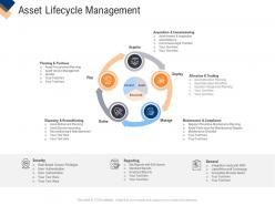 Asset lifecycle management infrastructure management service ppt pictures sample