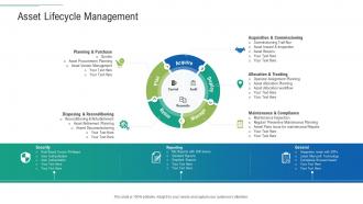 Asset lifecycle management infrastructure planning and facilities management