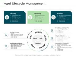 Asset lifecycle management infrastructure planning