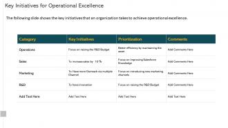 Asset lifecycle management key initiatives for operational excellence