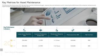 Asset lifecycle management key metrices for asset maintenance