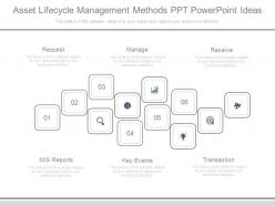Asset Lifecycle Management Methods Ppt Powerpoint Ideas