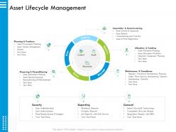 Asset lifecycle management parts issue ppt powerpoint presentation ideas introduction
