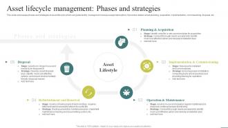Asset Lifecycle Management Phases And Optimizing Facility Operations A Comprehensive