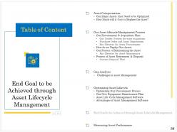 Asset Lifecycle Management Plan Powerpoint Presentation Slides