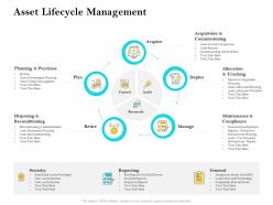 Asset lifecycle management ppt powerpoint presentation professional guide