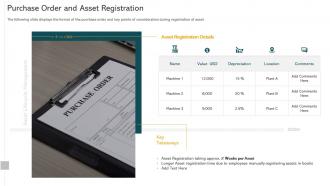 Asset lifecycle management purchase order and asset registration