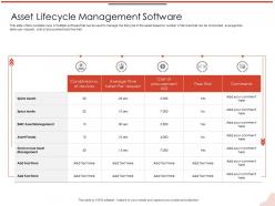 Asset Lifecycle Management Software Free Trial Ppt Powerpoint Presentation Pictures Graphics