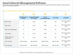 Asset lifecycle management software request ppt powerpoint presentation brochure