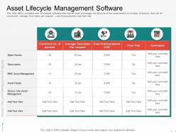 Asset lifecycle management software service now ppt powerpoint presentation samples